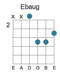 Guitar voicing #2 of the Eb aug chord
